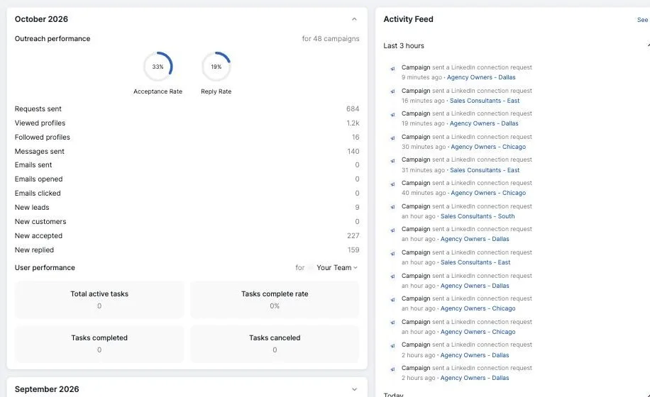 NextLink dashboard with outreach performance and activity feed