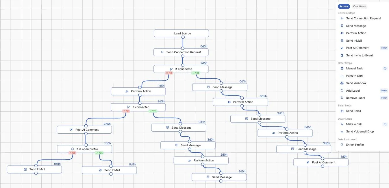 NextLink visual sequence builder